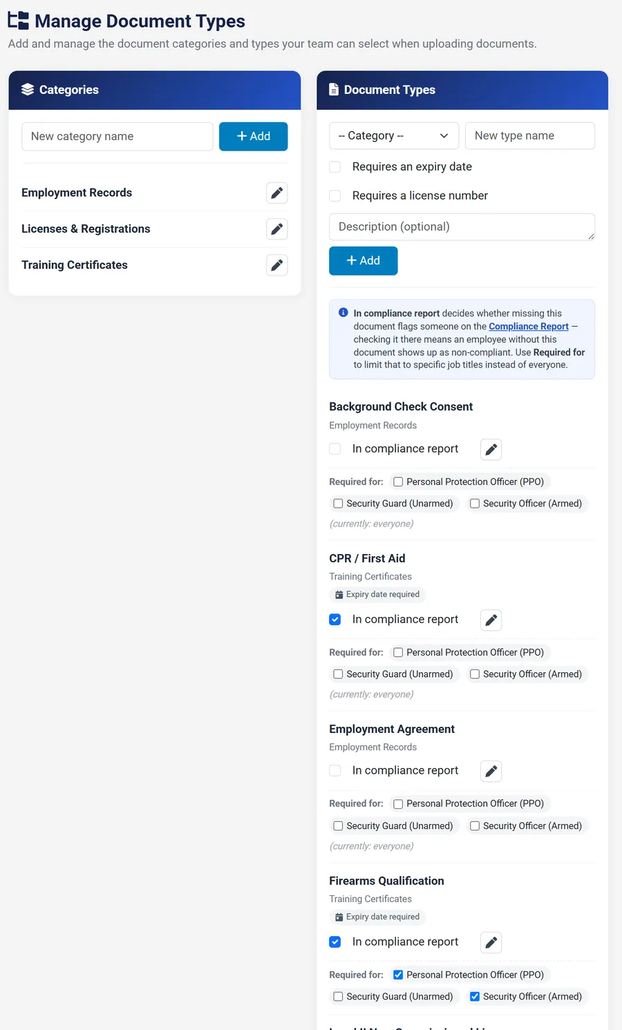 Secureburg Manage Document Types page with document categories, expiry date and license number requirements, an in-compliance-report toggle, and required-for job title options