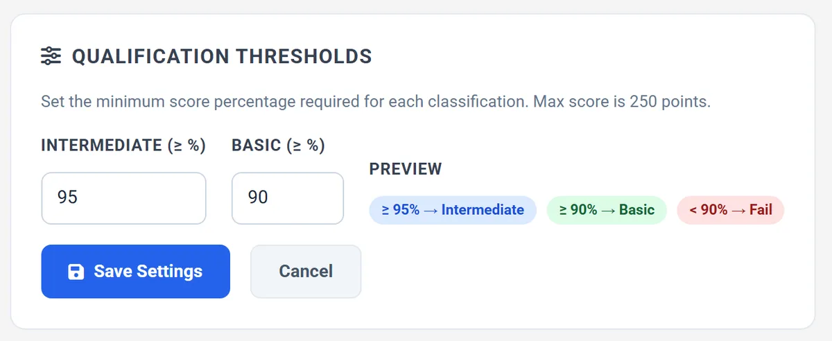 Secureburg qualification thresholds settings with minimum percentages for Intermediate and Basic and a preview showing anything below the Basic threshold as Fail